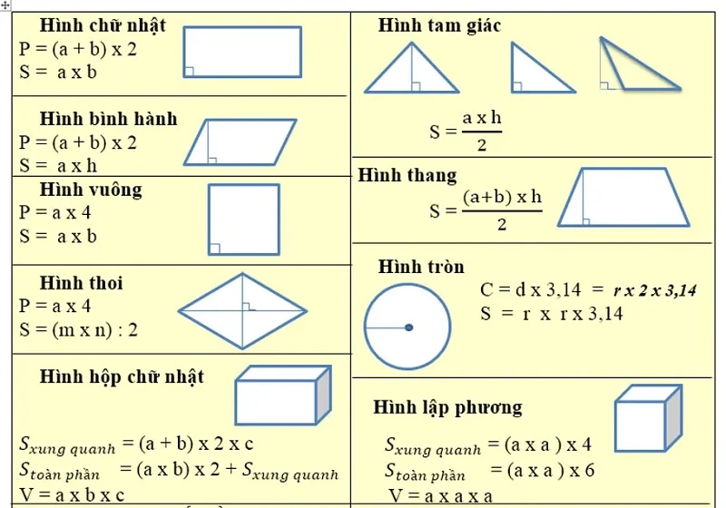 Các công thức tính chu vi đa giác trong toán học