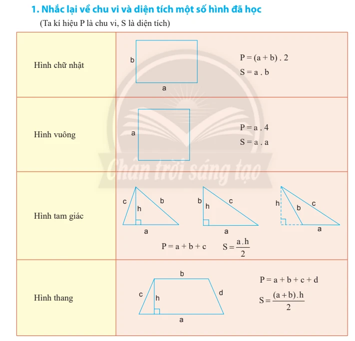 Công thức tính diện tích và chu vi