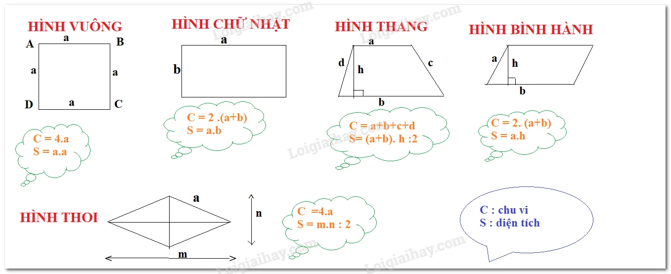 Các bài toán về chu vi và diện tích các hình