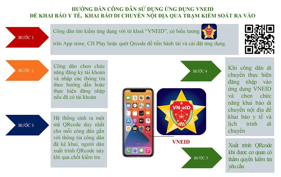 Quét mã QR thẻ căn cước