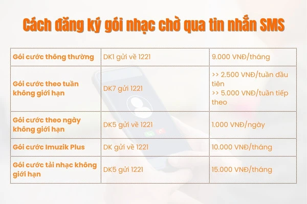 Cách tra cứu mã bài hát