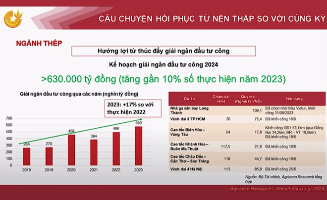 Danh sách mã chứng khoán đáng đầu tư nhất 2024