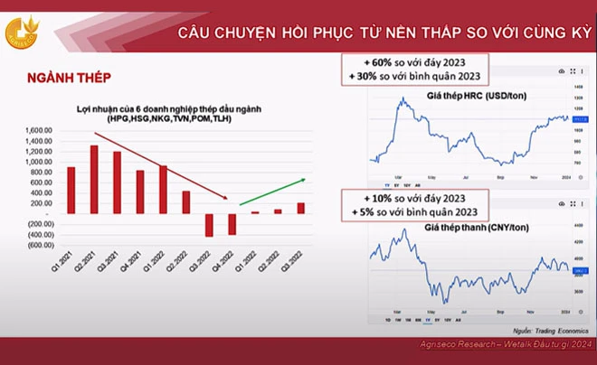 Danh sách mã chứng khoán đáng đầu tư nhất 2024