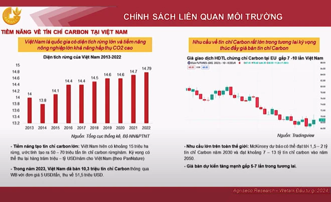 Danh sách mã chứng khoán đáng đầu tư nhất 2024