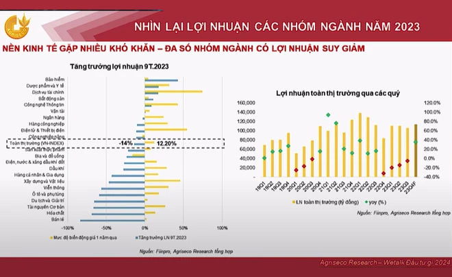 Danh sách mã chứng khoán đáng đầu tư nhất 2024