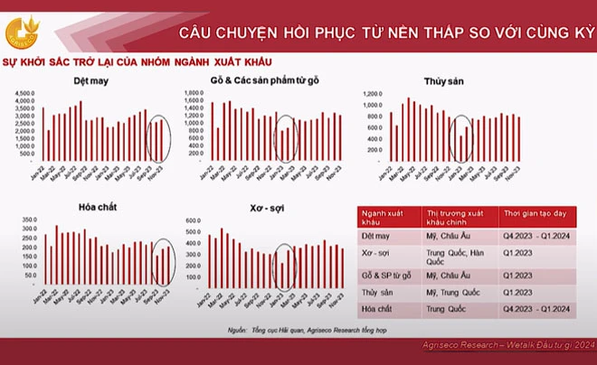 Danh sách mã chứng khoán đáng đầu tư nhất 2024