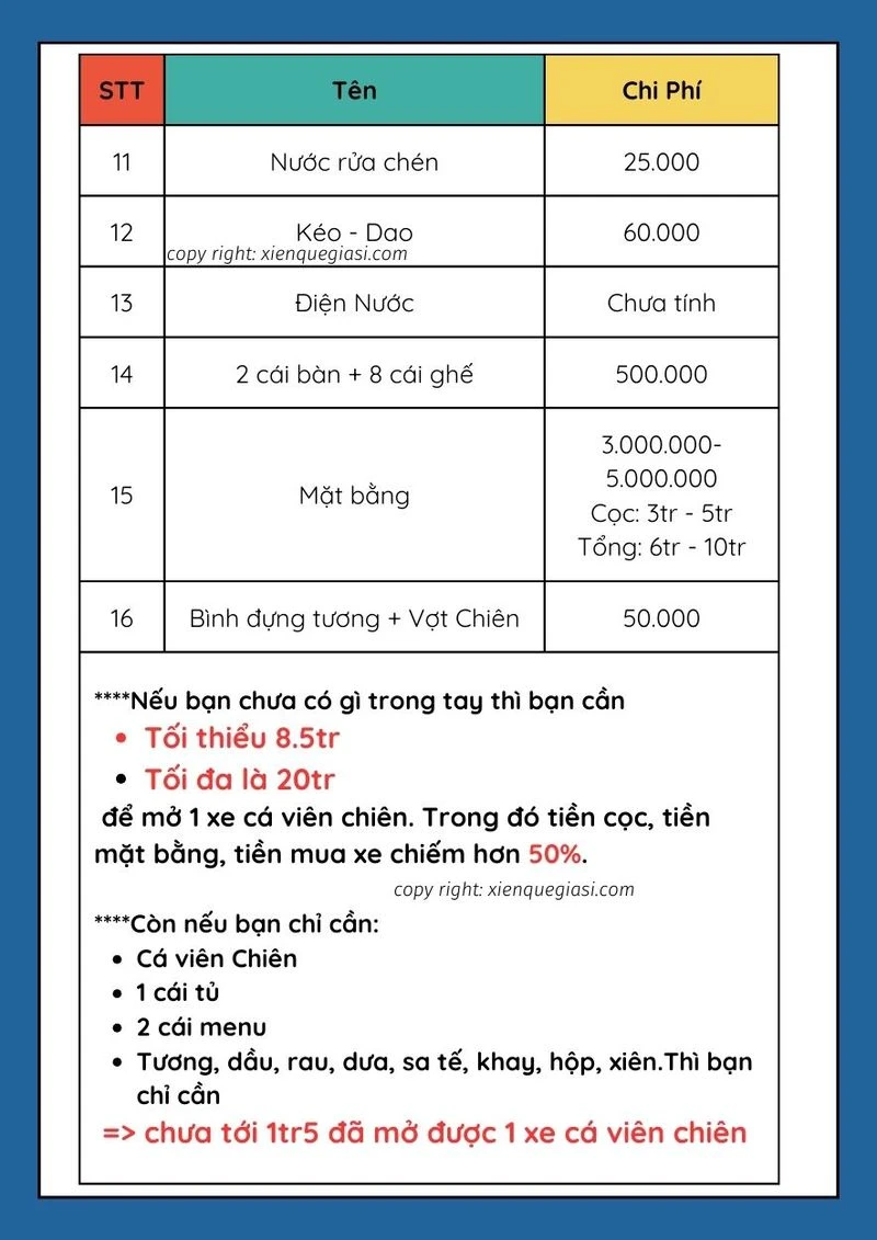 CÁ VIÊN CHIÊN GIÁ RẺ NHƯNG CHẤT LƯỢNG CÁ VIÊN KHÔNG HỀ RẺ.