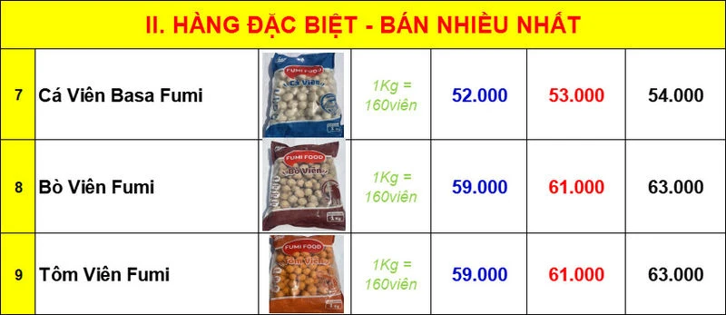 CÁ VIÊN CHIÊN GIÁ RẺ NHƯNG CHẤT LƯỢNG CÁ VIÊN KHÔNG HỀ RẺ.