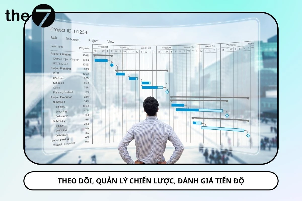 Chiến lược Marketing là gì? 7 bước xây dựng chiến lược Marketing hiệu quả 2024