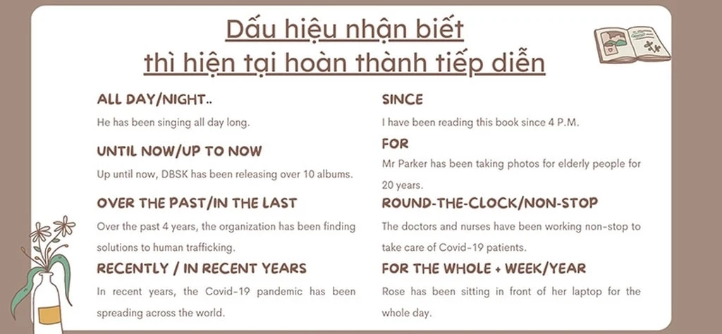 12 thì trong tiếng Anh: công thức, cách dùng và dấu hiệu nhận biết