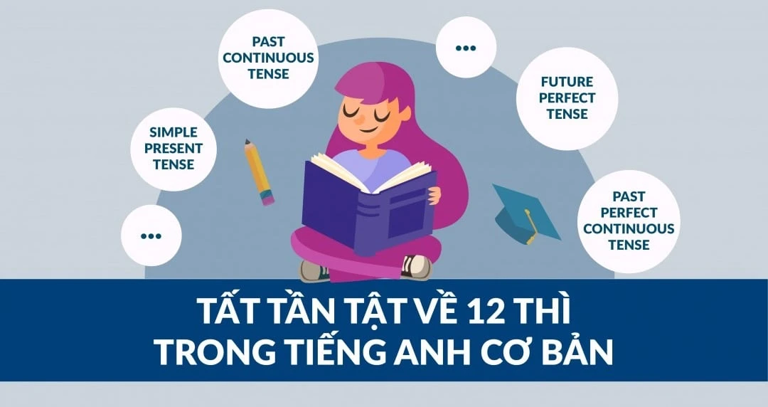 12 thì trong tiếng Anh: công thức, cách dùng và dấu hiệu nhận biết