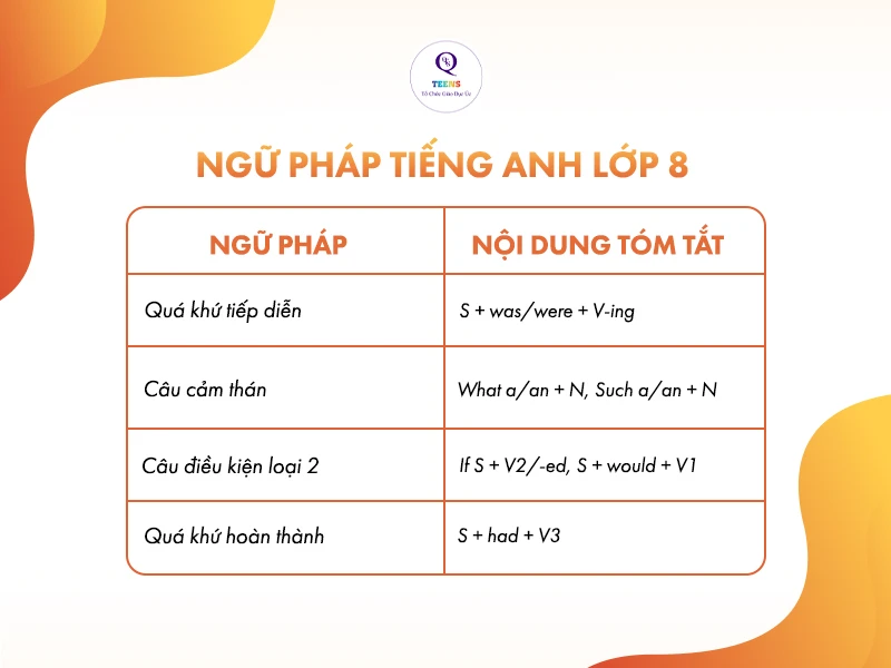 Tổng hợp ngữ pháp tiếng Anh THCS đầy đủ từ lớp 6 đến lớp 9