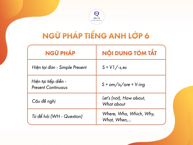 Tổng hợp ngữ pháp tiếng Anh THCS đầy đủ từ lớp 6 đến lớp 9