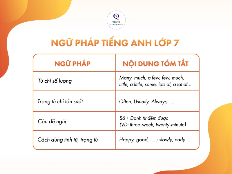 Tổng hợp ngữ pháp tiếng Anh THCS đầy đủ từ lớp 6 đến lớp 9