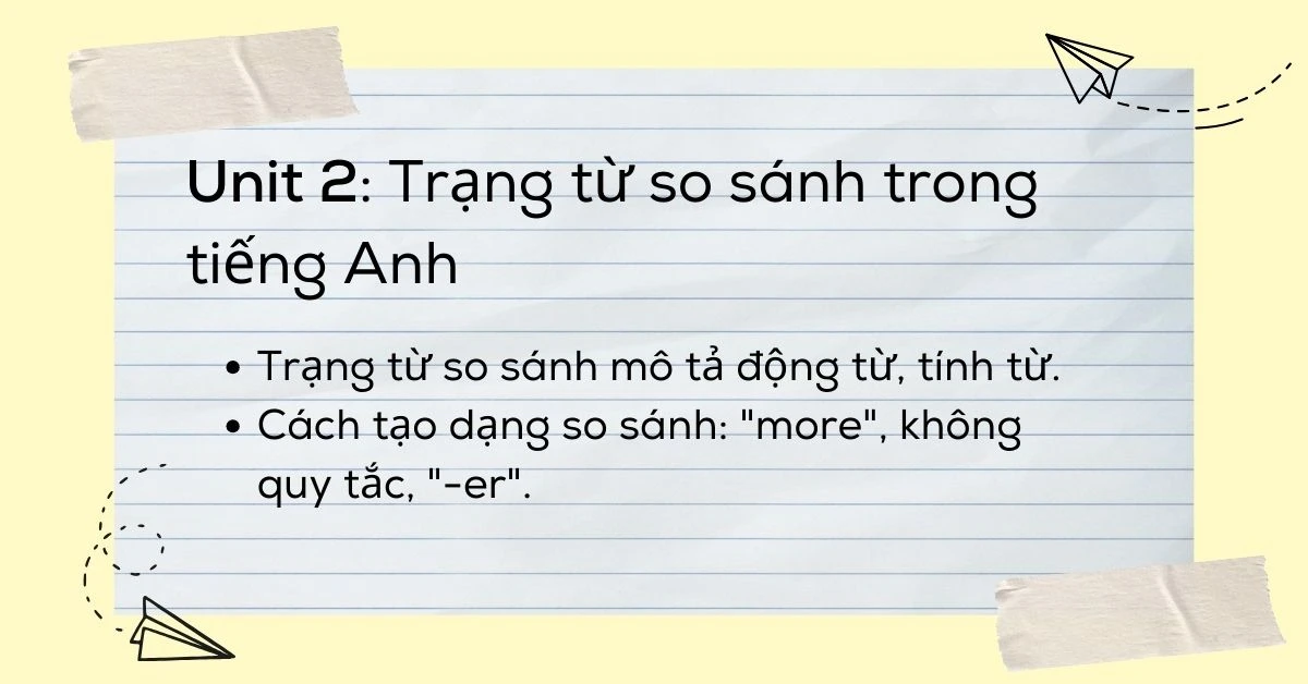 Tóm tắt ngữ pháp 12 Unit - Tiếng Anh lớp 8 sách Global Success