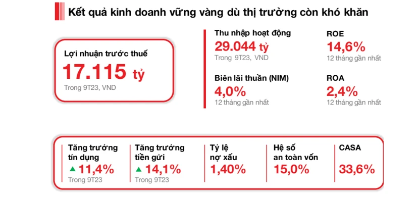 Cổ phiếu TCB - Đánh giá lịch sử giá và tiềm năng tăng trưởng năm 2024