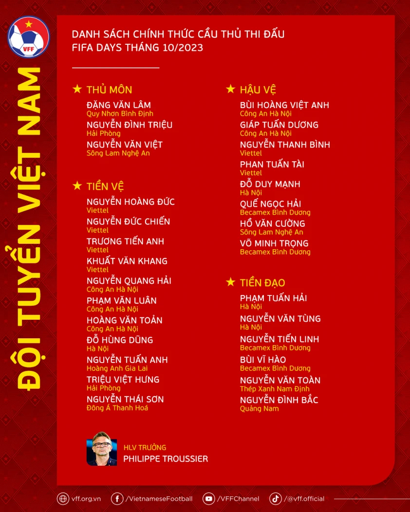 Bảng xếp hạng Asian Cup 2024 hôm nay 14/12