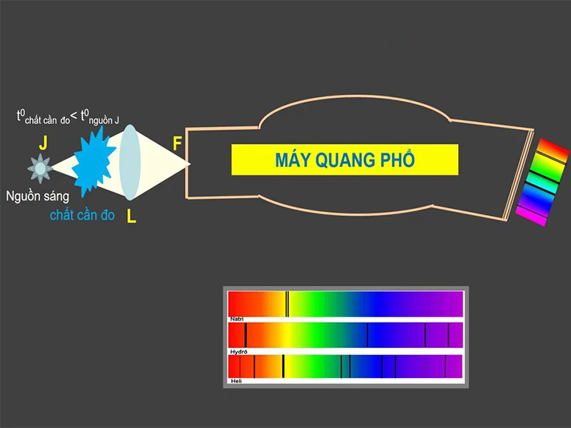 Lý Thuyết Chương 5: Sóng Ánh Sáng Và Bài Tập Ôn Thi Đại Học