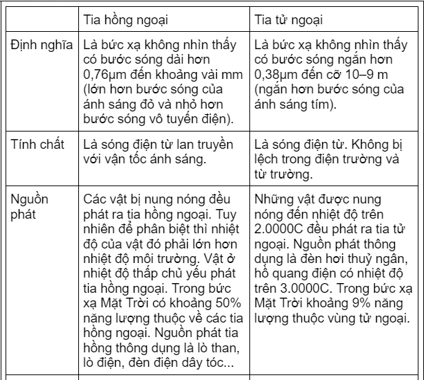 Lý Thuyết Chương 5: Sóng Ánh Sáng Và Bài Tập Ôn Thi Đại Học