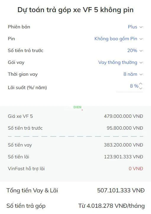 VinFast VF5 2024: giá lăn bánh, TSKT, đánh giá, ưu đãi mới nhất