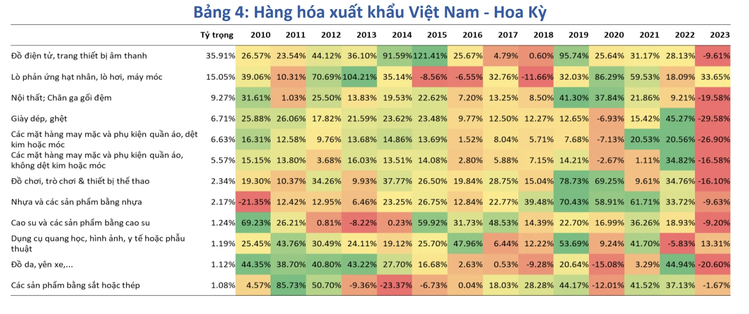 Chiến tranh thương mại Mỹ - Trung ảnh hưởng thế nào tới kinh tế Việt Nam? - Nhịp sống kinh tế Việt Nam & Thế giới