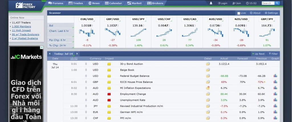 Hướng dẫn xem tin tức trên Forex Factory - Đầu tư
