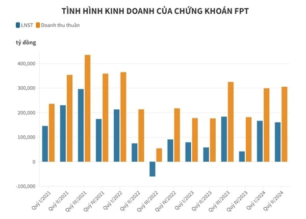 Phân tích cổ phiếu FTS - Có nên đầu tư thời điểm này?