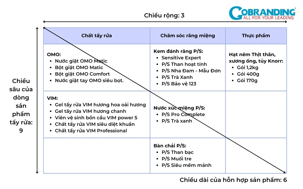 4P trong Marketing là gì? Chiến lược và minh họa cụ thể từng P