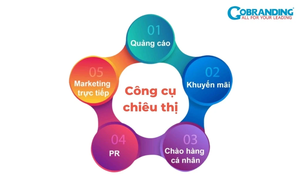 4P trong Marketing là gì? Chiến lược và minh họa cụ thể từng P