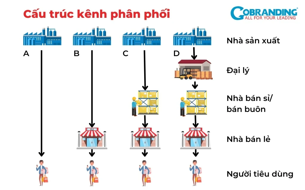 4P trong Marketing là gì? Chiến lược và minh họa cụ thể từng P