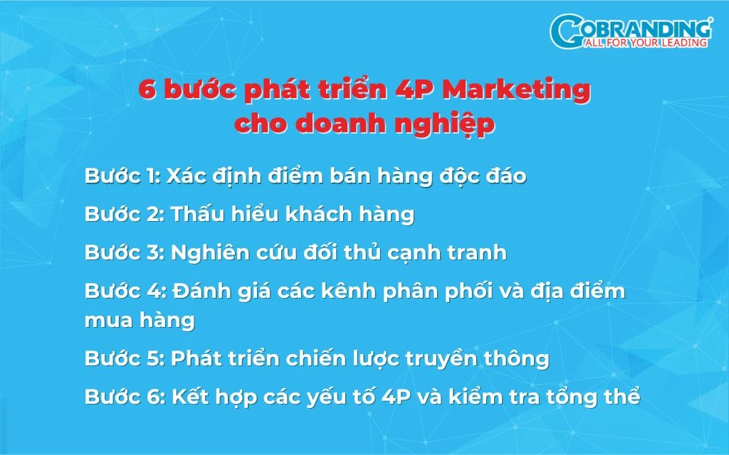 4P trong Marketing là gì? Chiến lược và minh họa cụ thể từng P