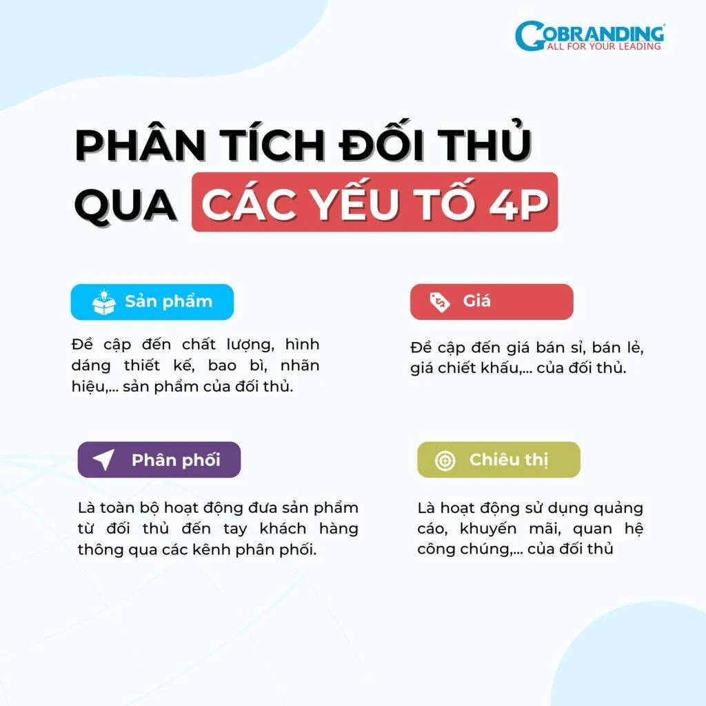 4P trong Marketing là gì? Chiến lược và minh họa cụ thể từng P