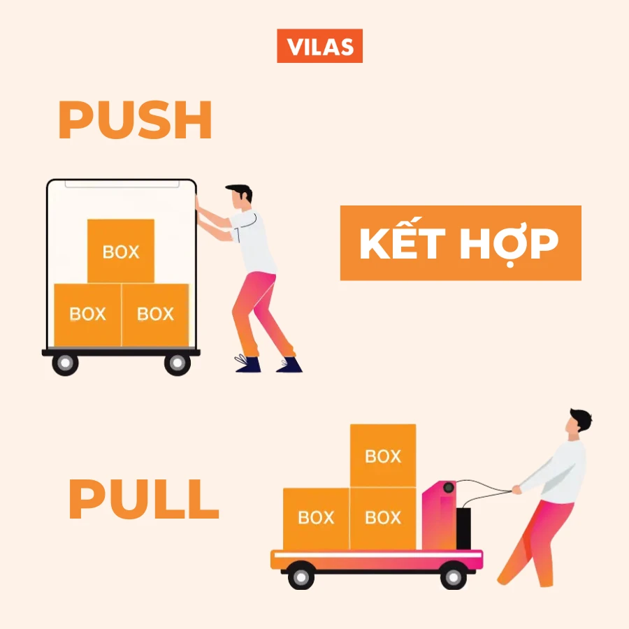 Hướng dẫn áp dụng chiến lược đẩy và kéo (Push & Pull) trong chuỗi cung ứng 